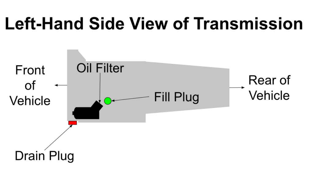 Remove the transmission oil fill plug